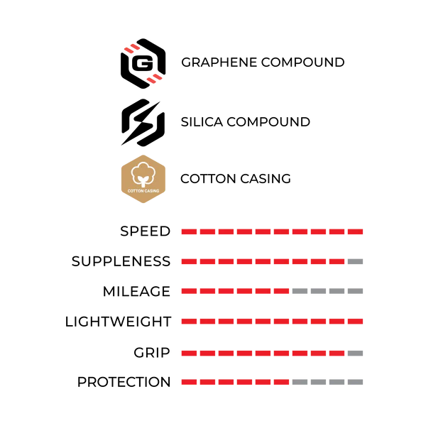 Corsa PRO Speed Tubeless-Ready